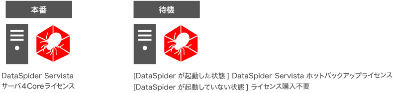 冗長化環境でのご利用の説明画像