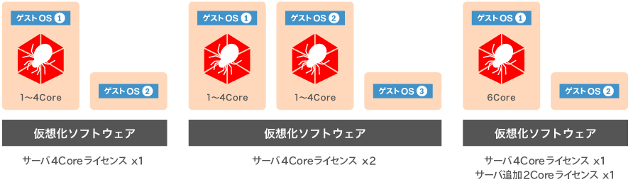 仮想化環境でのご利用の説明画像