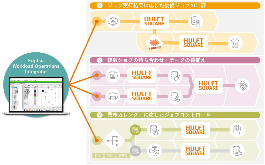 Fujitsu Workload Operations Integrator 連携（スクリプト実行）