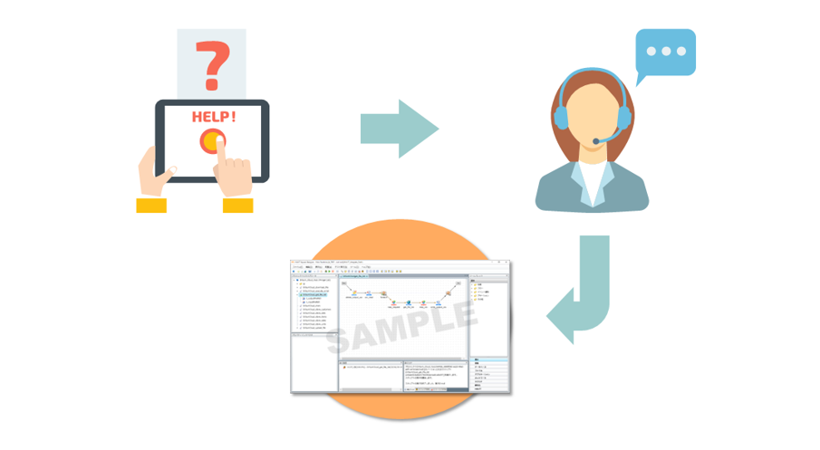 A collection of sample scripts provided by HULFT Square Technical Support