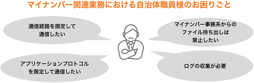 Concerns faced by local government officials regarding My Number-related work