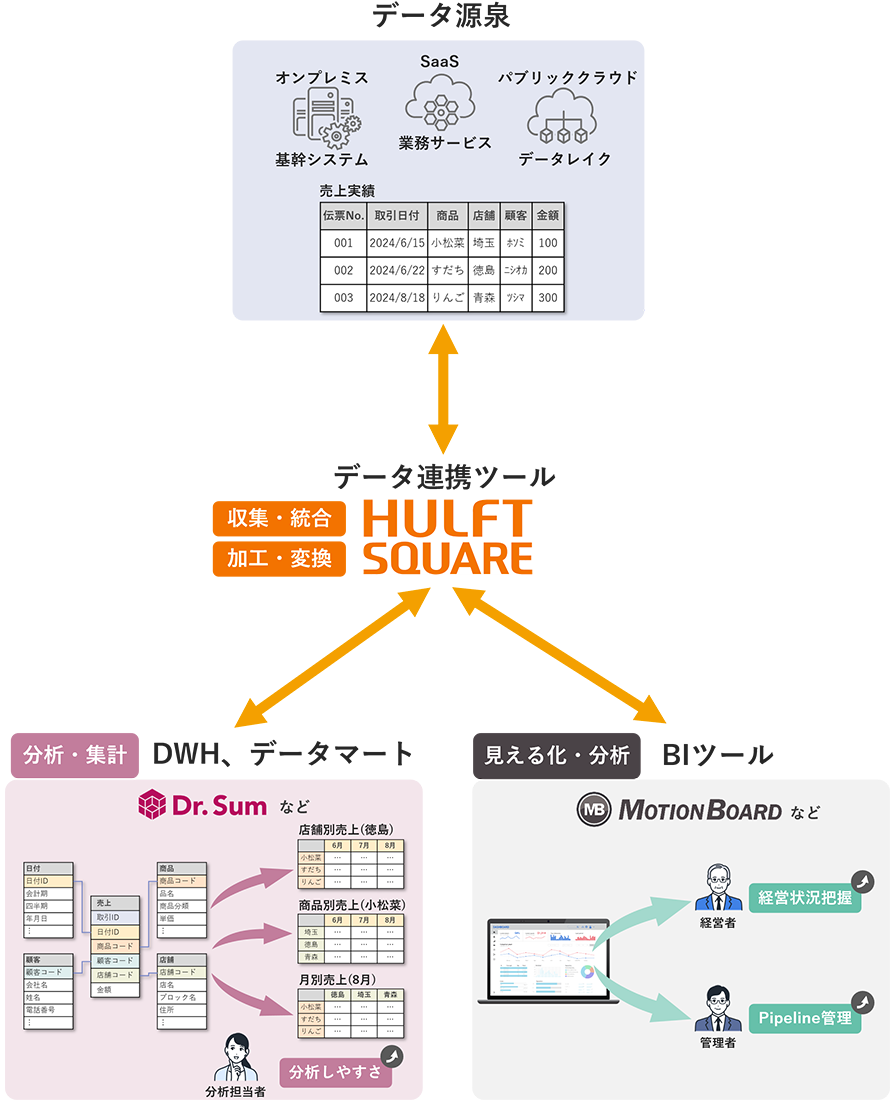 データ連携イメージ