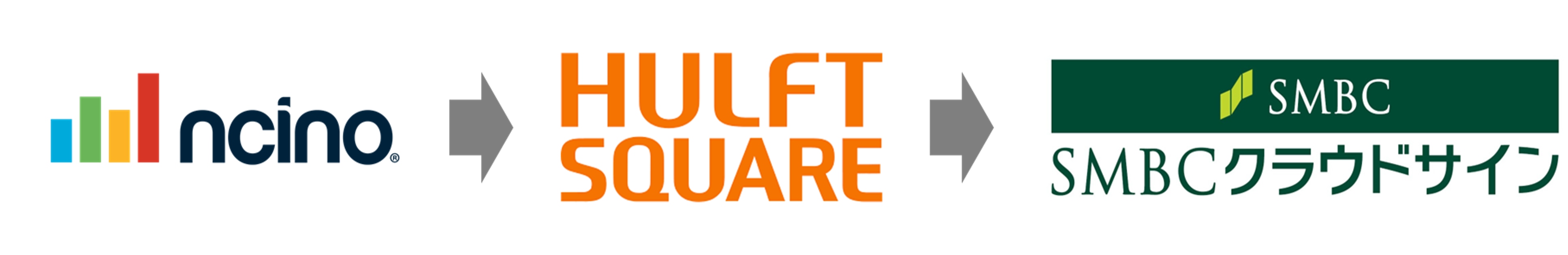 nCino上のドキュメントをSMBCクラウドサインに送信