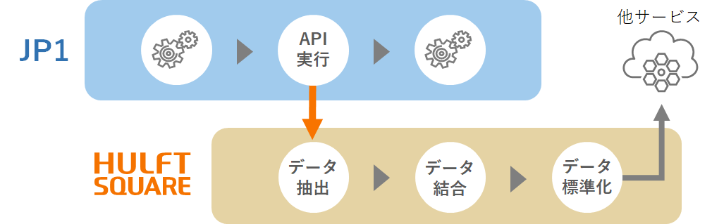 JP1 integration (script execution)