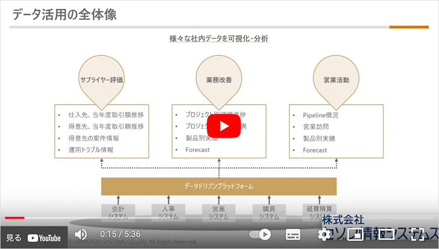 Click on this video for more information