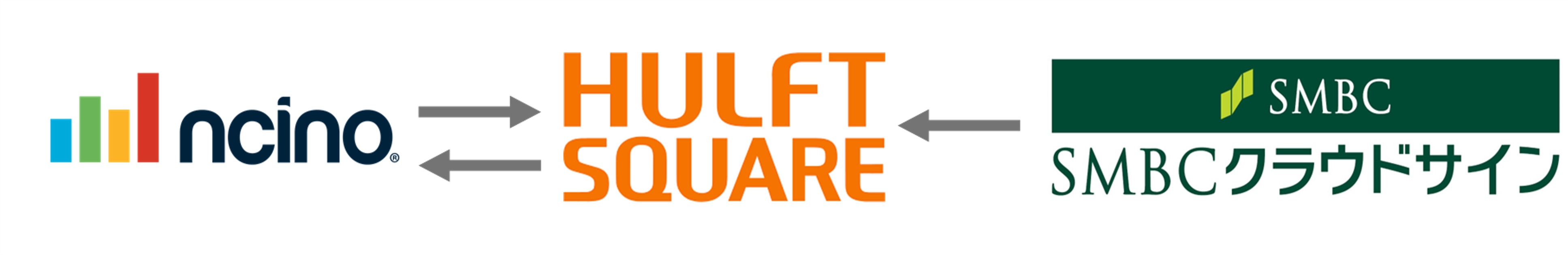 nCino上のドキュメントステータスとSMBCクラウドサインの確認状況を同期