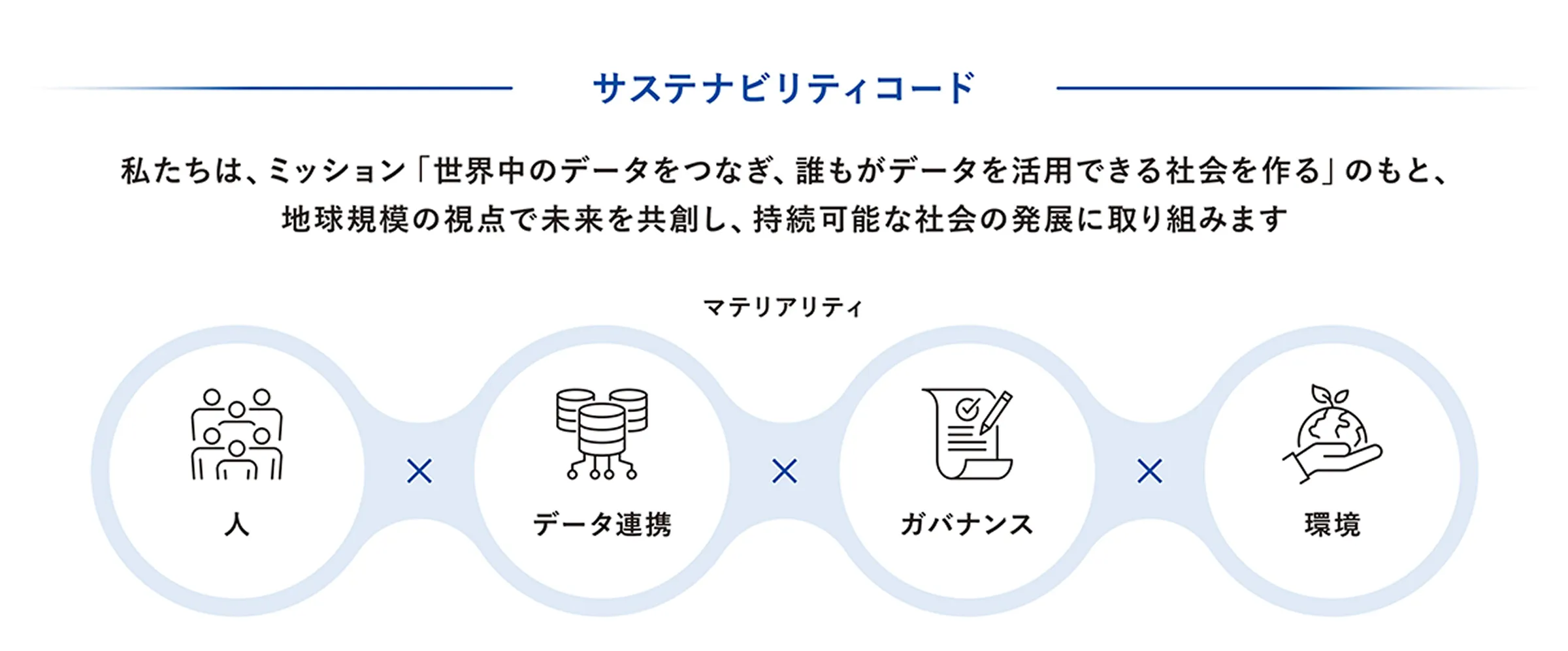 サスティナビリティコードの説明
