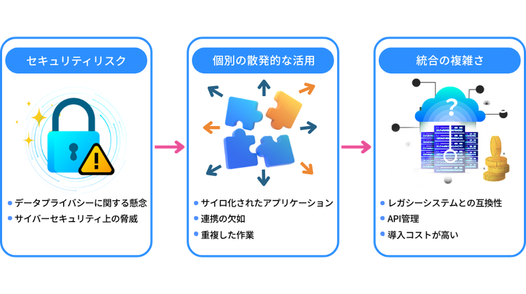 AI活用の全社展開を阻む3つの壁