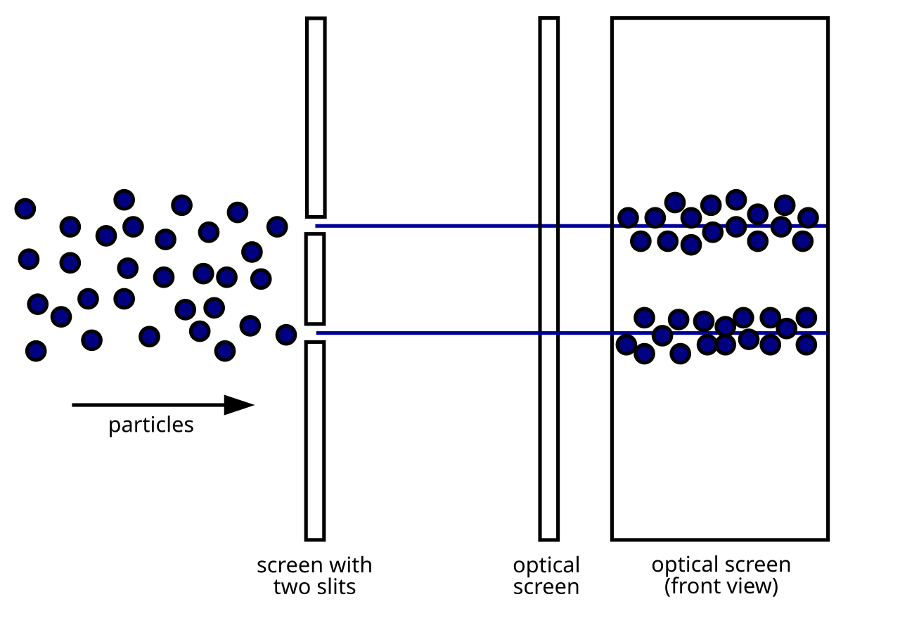 Two-Slit Experiment Particles