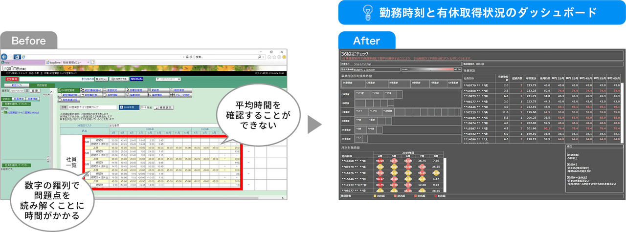 勤怠時刻と有給取得状況のダッシュボード