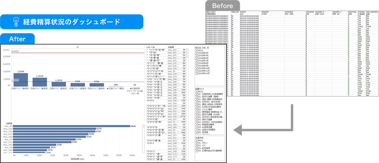 経費精算状況のダッシュボード