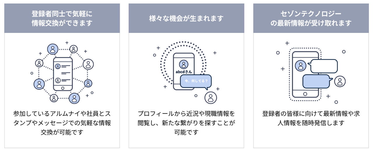 アルムナイ･ネットワークの運用イメージ