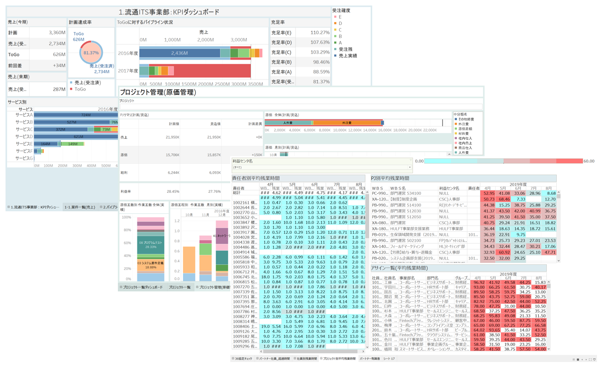 ■全社/部門/個人の“今”を見える化