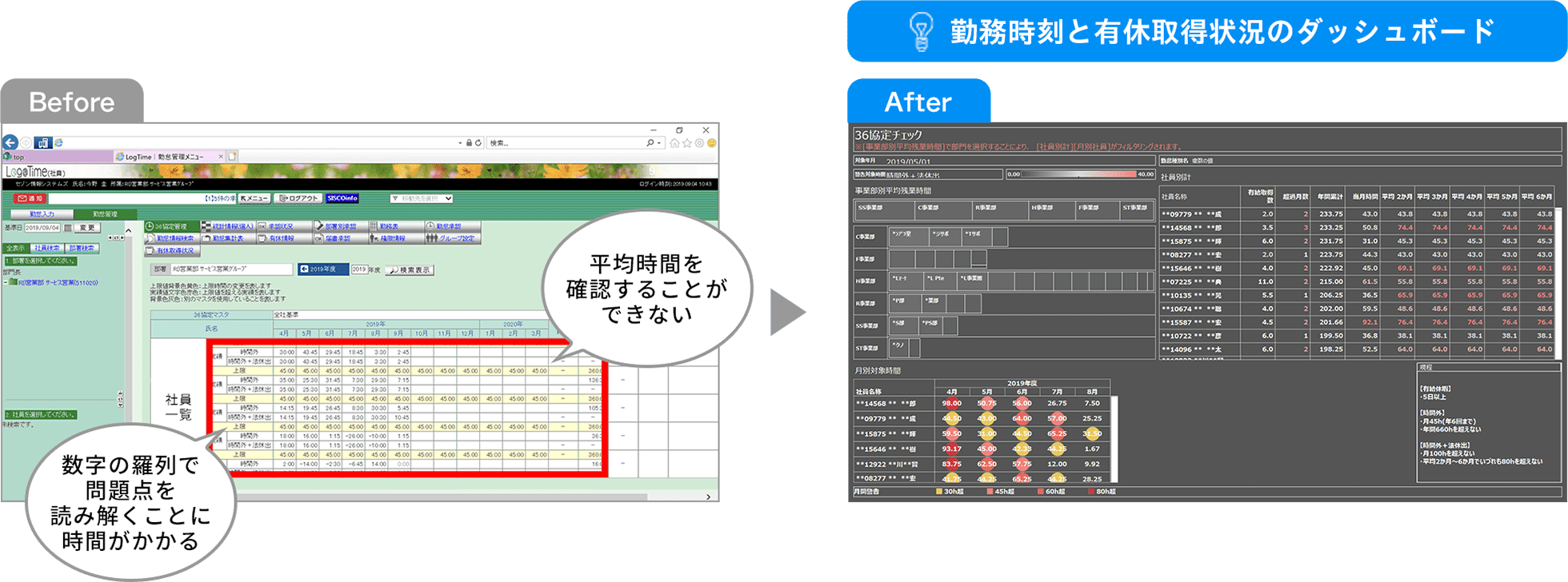 勤怠時刻と有給取得状況のダッシュボード