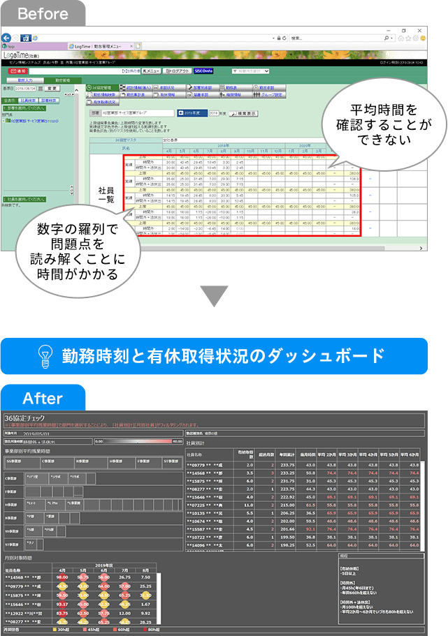 勤怠時刻と有給取得状況のダッシュボード