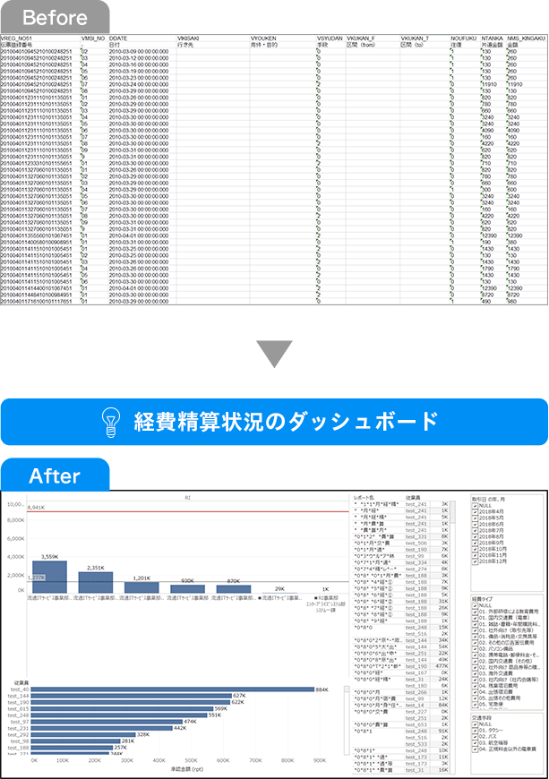 経費精算状況のダッシュボード