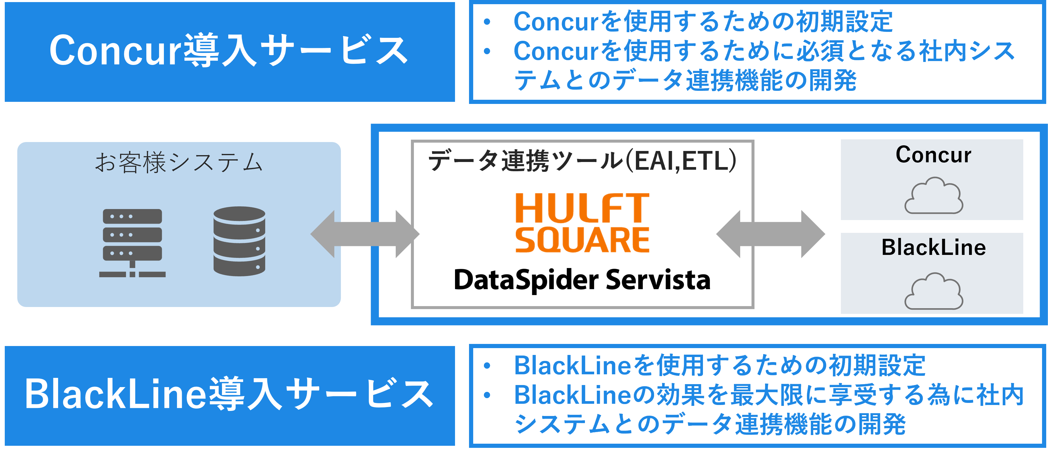 経理DX SaaS導入サービス 図