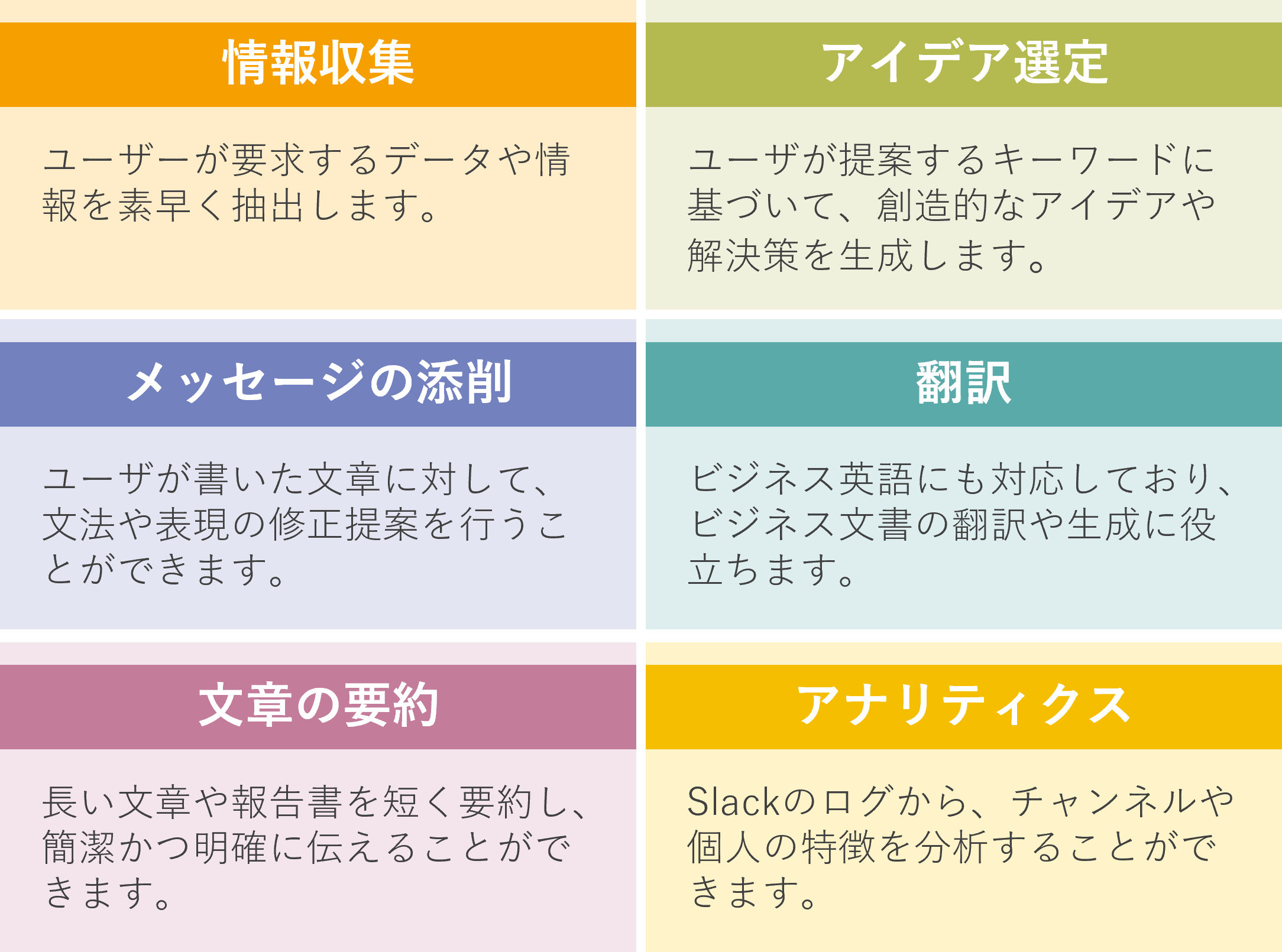 様々な業務に革新的な変化を 図