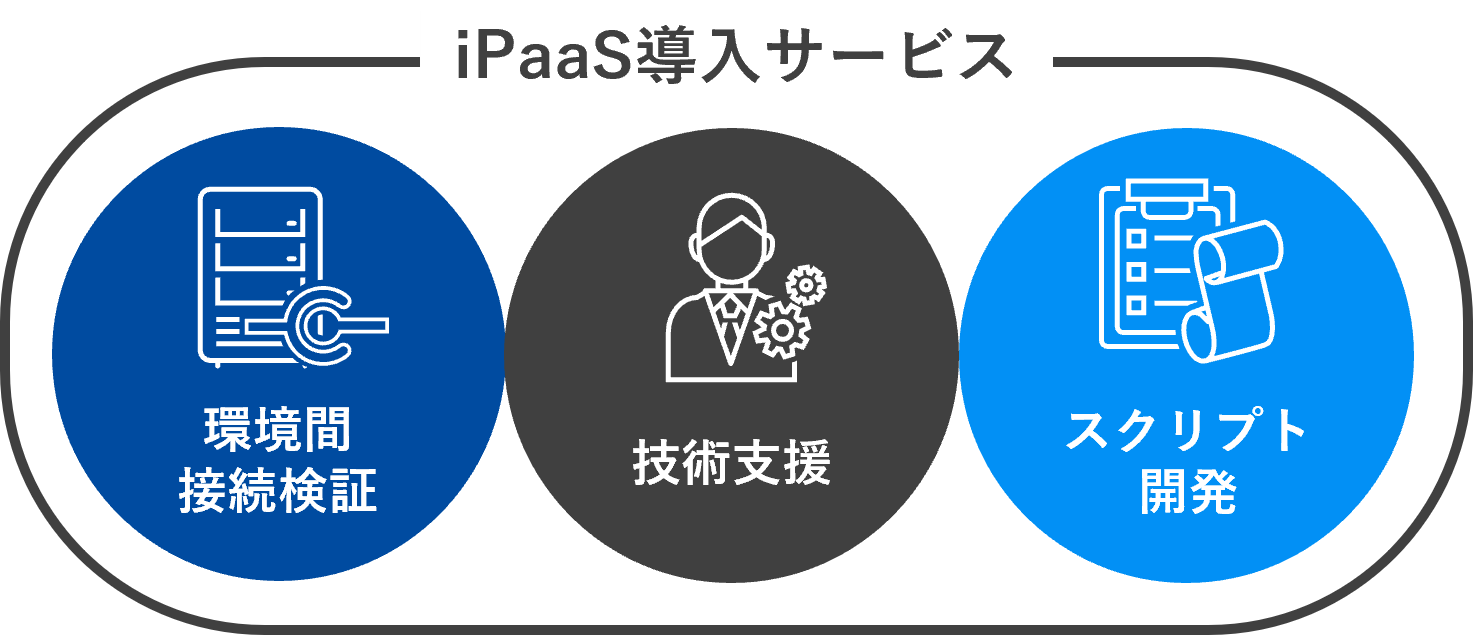 データドリブンプラットフォーム構築 図