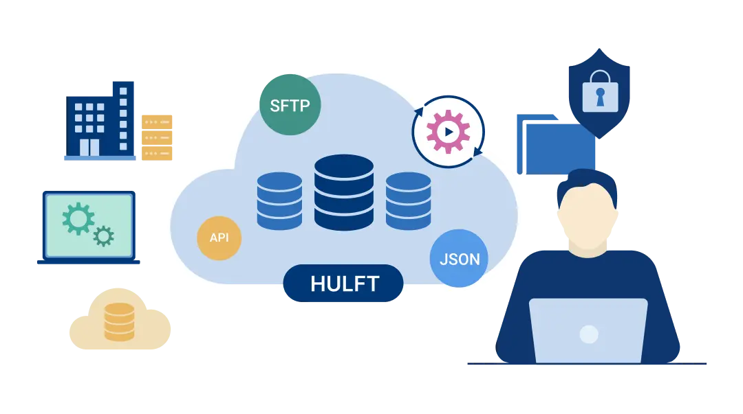 安全で確実なファイル連携を支えるデータ連携の重要性