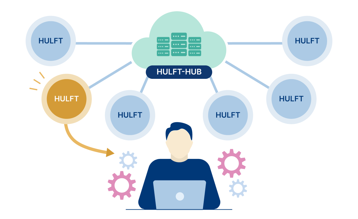 全国の拠点でHULFTが動いていて、どこで何が起きているか把握できない