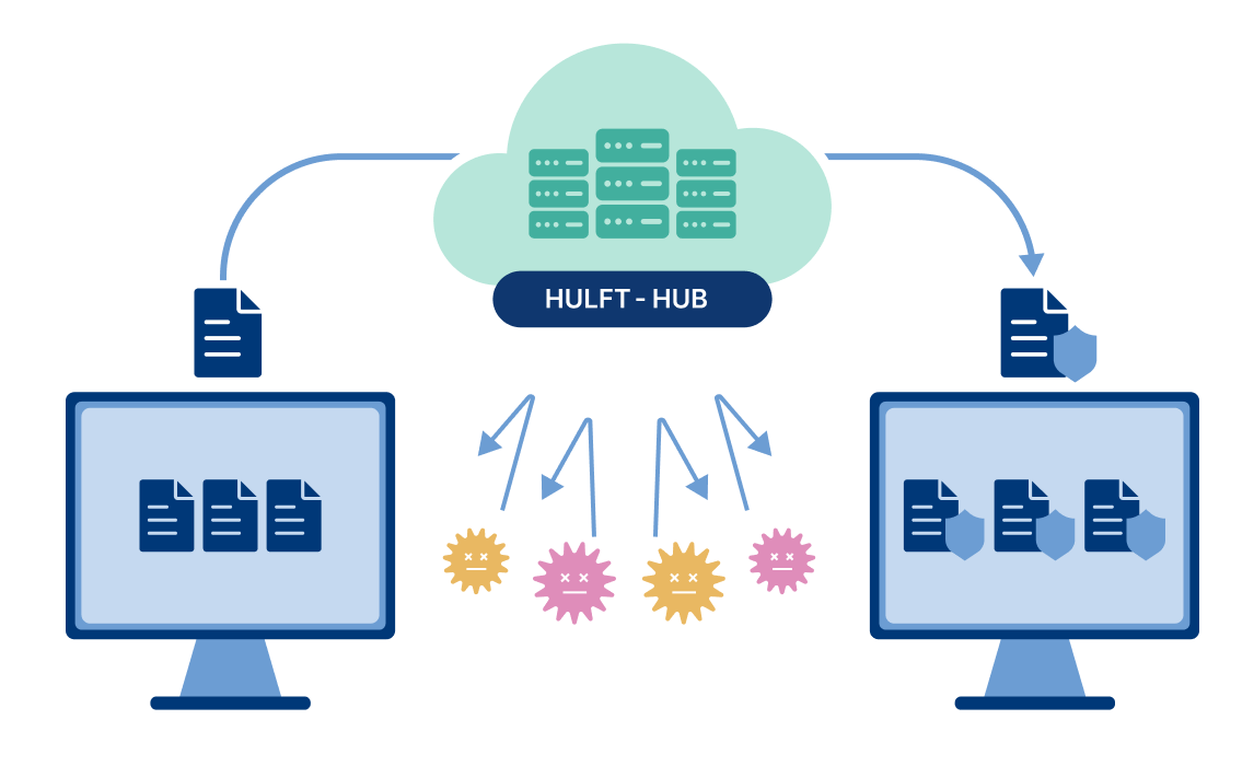 中継サーバーにファイルを残さず、安全に拠点間転送したい