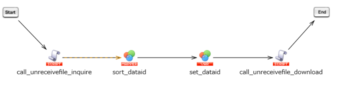 未受信ファイルの照会とダウンロード実行スクリプト