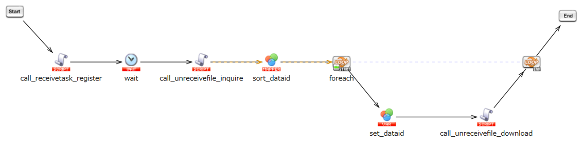 受信タスク登録と未受信ファイルの照会とダウンロード実行スクリプト