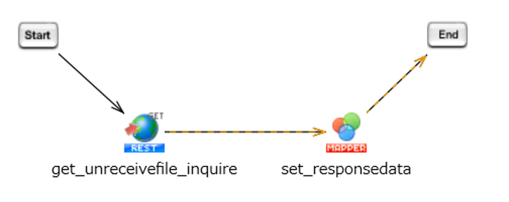 データ連携プラットフォームサービスの未受信ファイル一覧照会