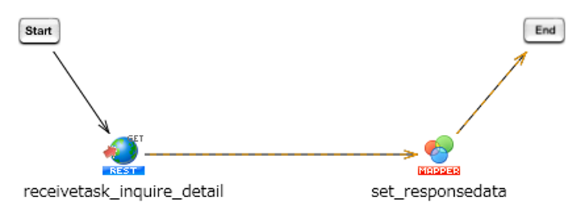 データ連携プラットフォームサービスの受信タスク詳細照会（指定タスク）
