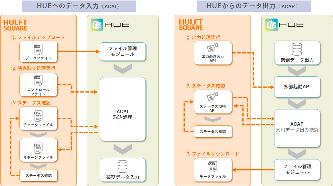 HUE連携アプリケーション