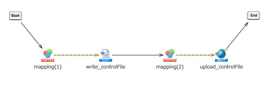 HUEへのコントロールファイルアップロード