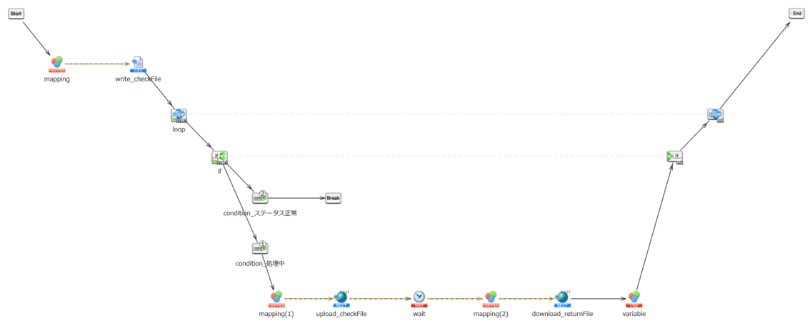HUEのデータ入力処理ステータス確認