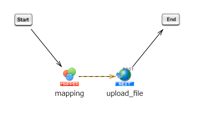 HUEの入力データファイルアップロード