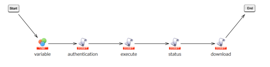 HUEのデータ出力実行スクリプト