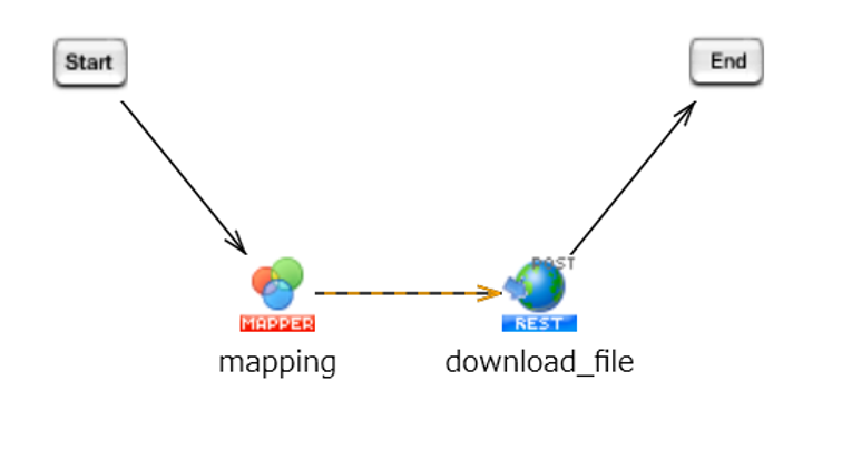 HUEのデータファイルダウンロード