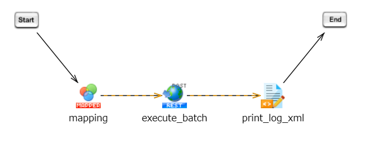 HUEのデータ出力処理(定義済みSQL)起動