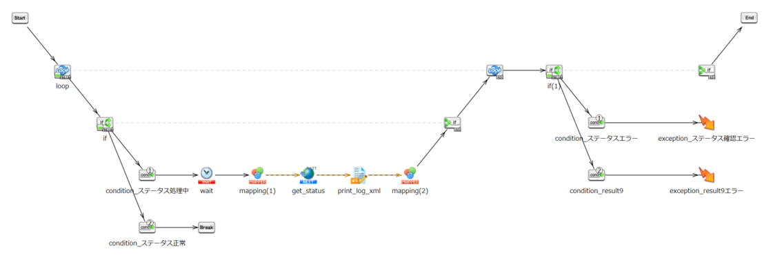 HUEのデータ出力処理ステータス確認