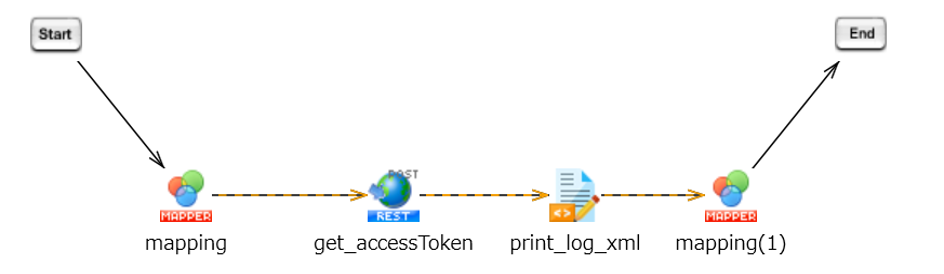 HUE認証用スクリプト