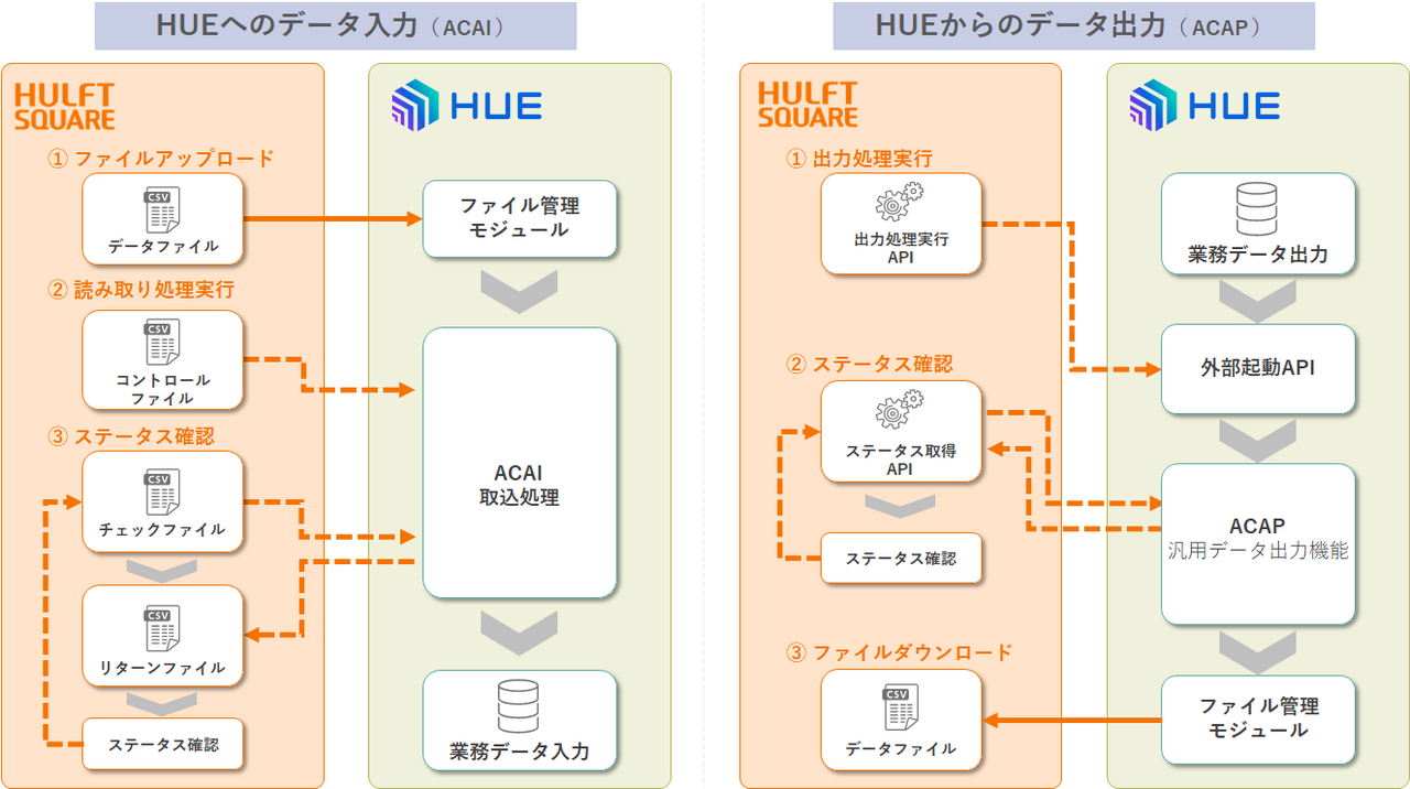 HUE連携アプリケーション