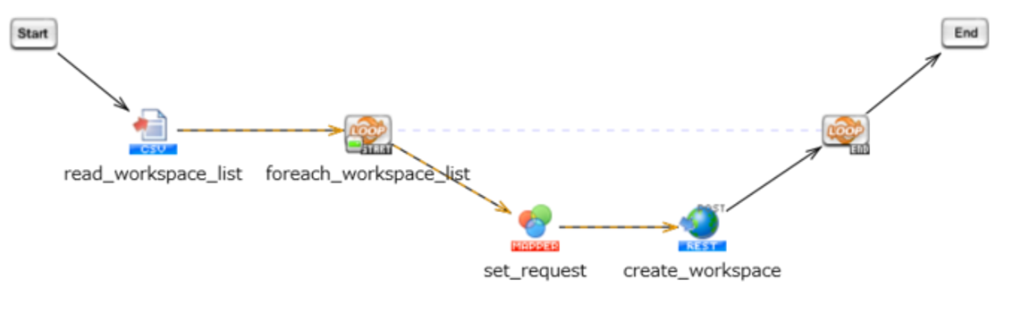 Create a workspace in CONTRACT CROSS