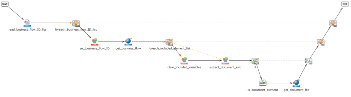 Download the CONTRACT CROSS documentation.