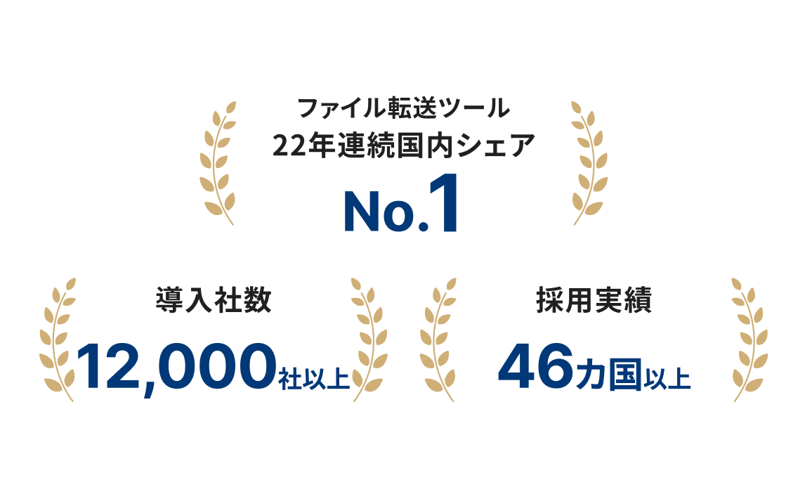 30年以上にわたり、企業の業務の中核を支えてきた実績