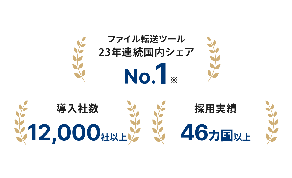 30年以上にわたり、企業の業務の中核を支えてきた実績