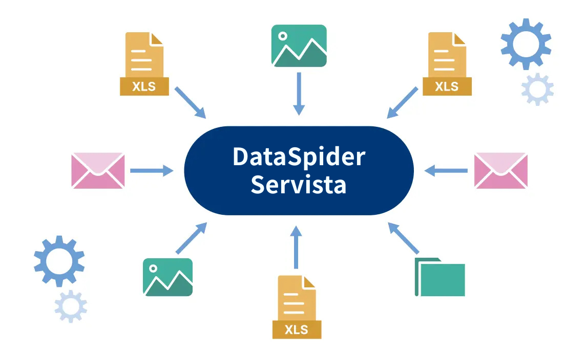 Automating information sharing reduces manual work