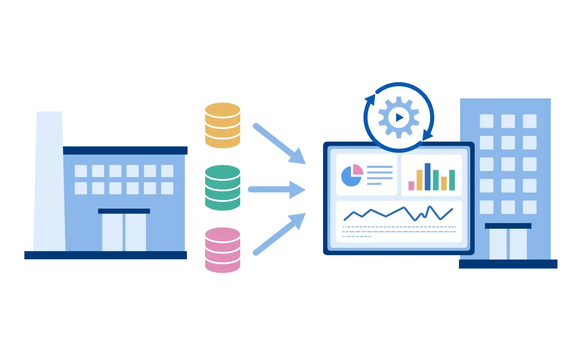 工場や店舗のデータを、本社の分析システムに自動で取り込みたい