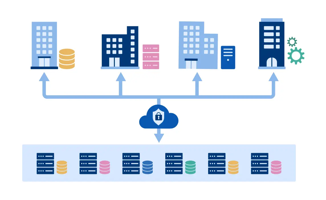 取引先ごとに異なるシステムのデータを、安全にやりとりしたい