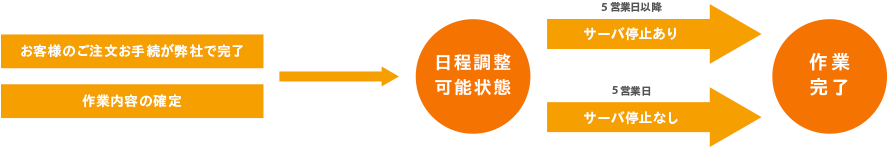 お問い合わせについて