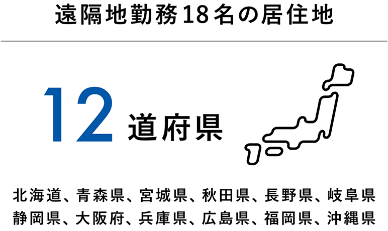 Residences of 18 remote workers