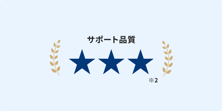 導入前も後も安心のサポート体制に関する図